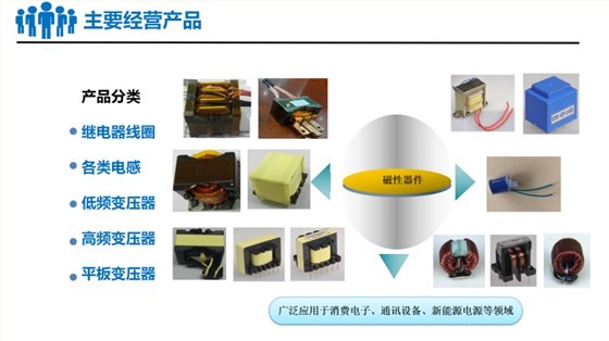 新利18是什么平台磁电事业部介绍_14