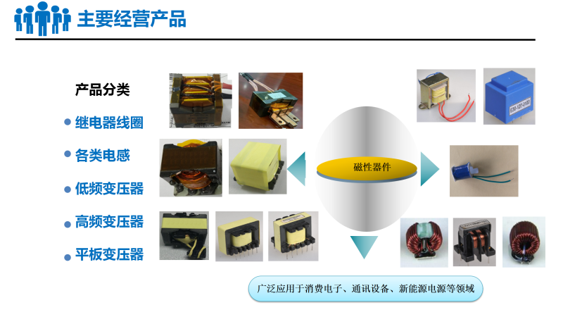 新利18是什么平台磁电事业部介绍_14