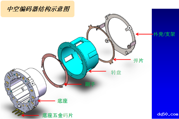 增量式编码器结构与特点